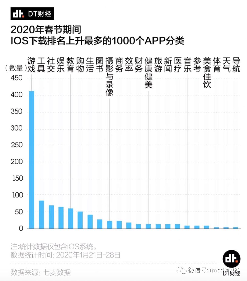 人均出户_中国人均寿命变化图