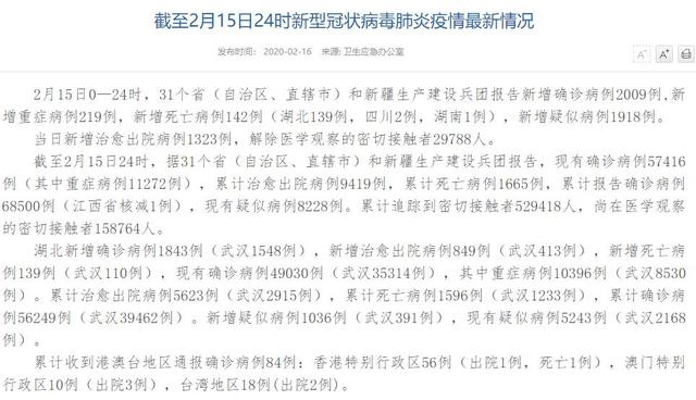 【潍坊疫情最新消息今天新增病例3月16日0