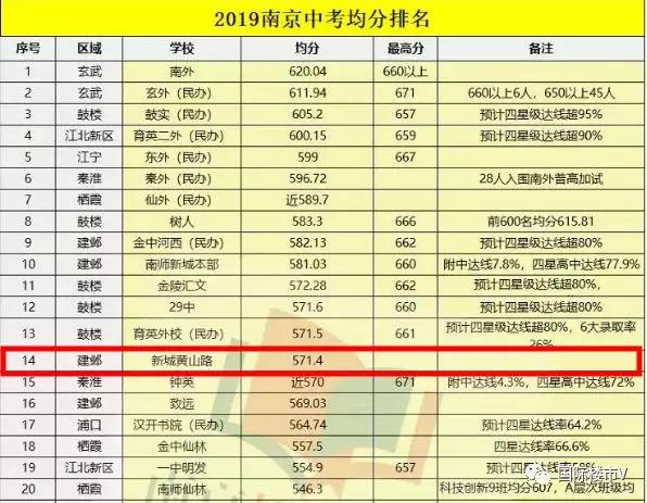 南京设计公司排名_南京景点排名前十图片