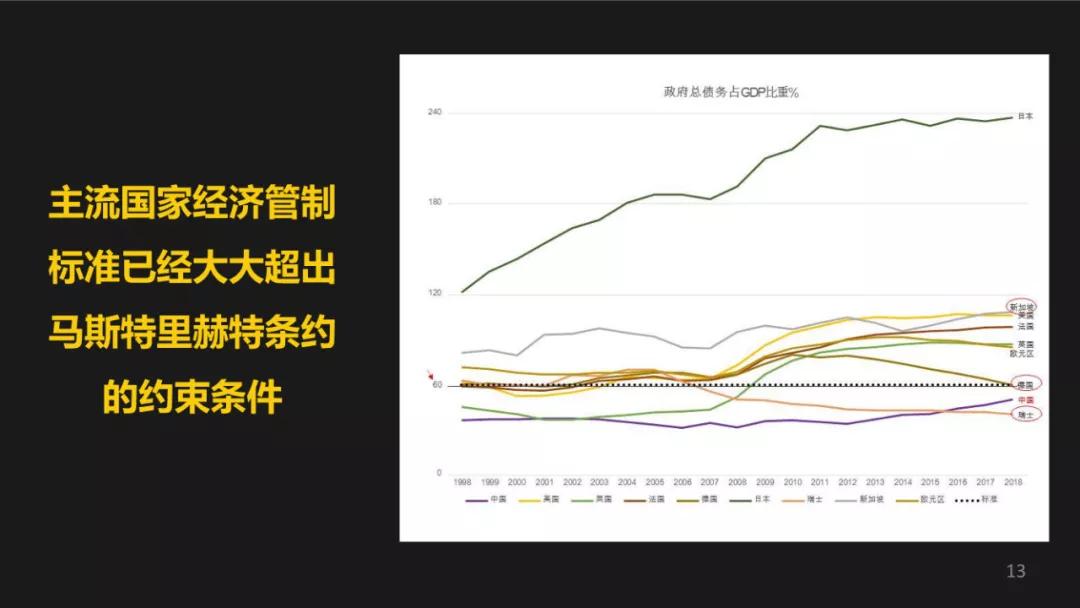 日本财政赤字占gdp比值_日本新首相经济政策前瞻 提升通胀 贬值日元(3)