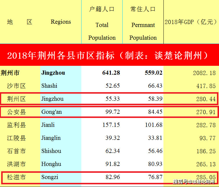 松滋gdp_松滋市区位图(3)