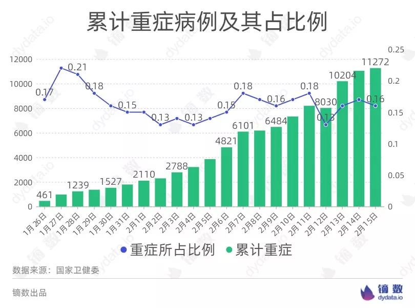 疫情全国人口比率下降_疫情火车站人口图片