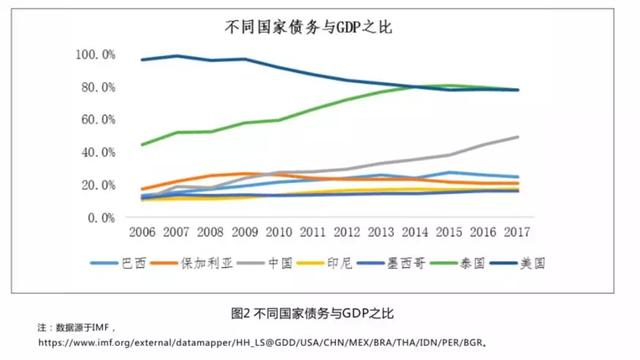 中国总债务gdp占_国际铁矿石市场 中国因素 依然抢眼(3)