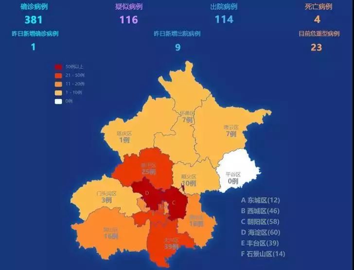北京市新冠肺炎疫情总览图片