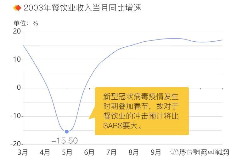 10组数据20大商机全解疫情下的中国经济