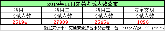 2020东莞小学生人数_提前关注!2020年东莞普通高中招生3.43万人!