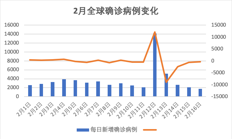 国内新冠疫情两个数据霸屏，国外这些焦点数据也令人振奋