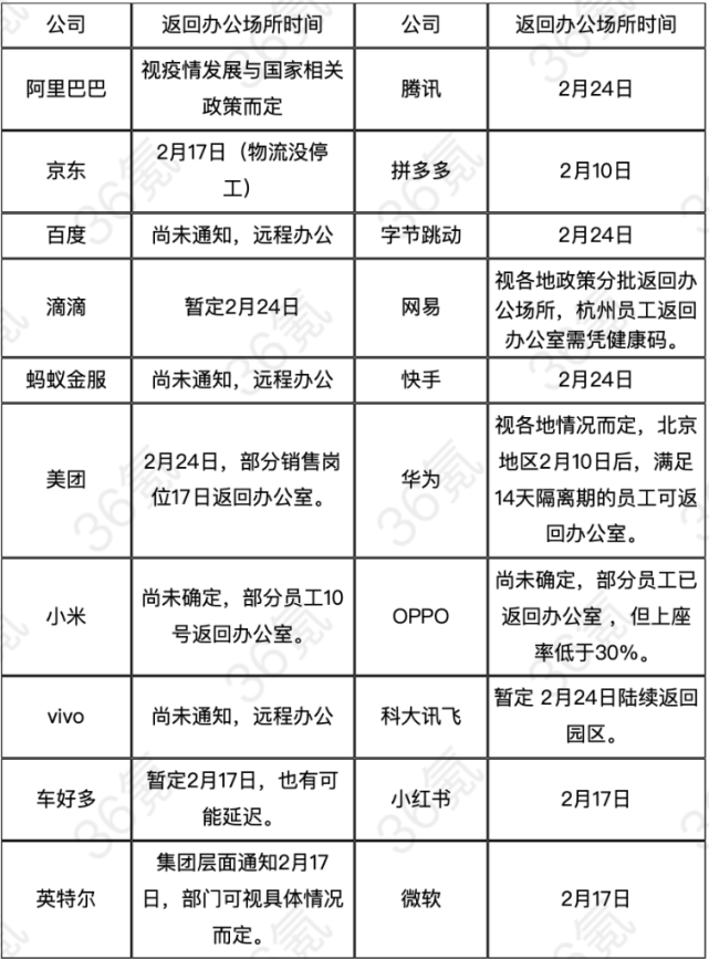 人口生死表_常住人口信息表图片(3)