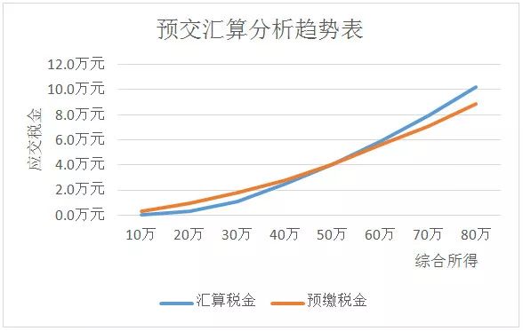 劳务报酬是不是gdp_劳务报酬税率表(2)