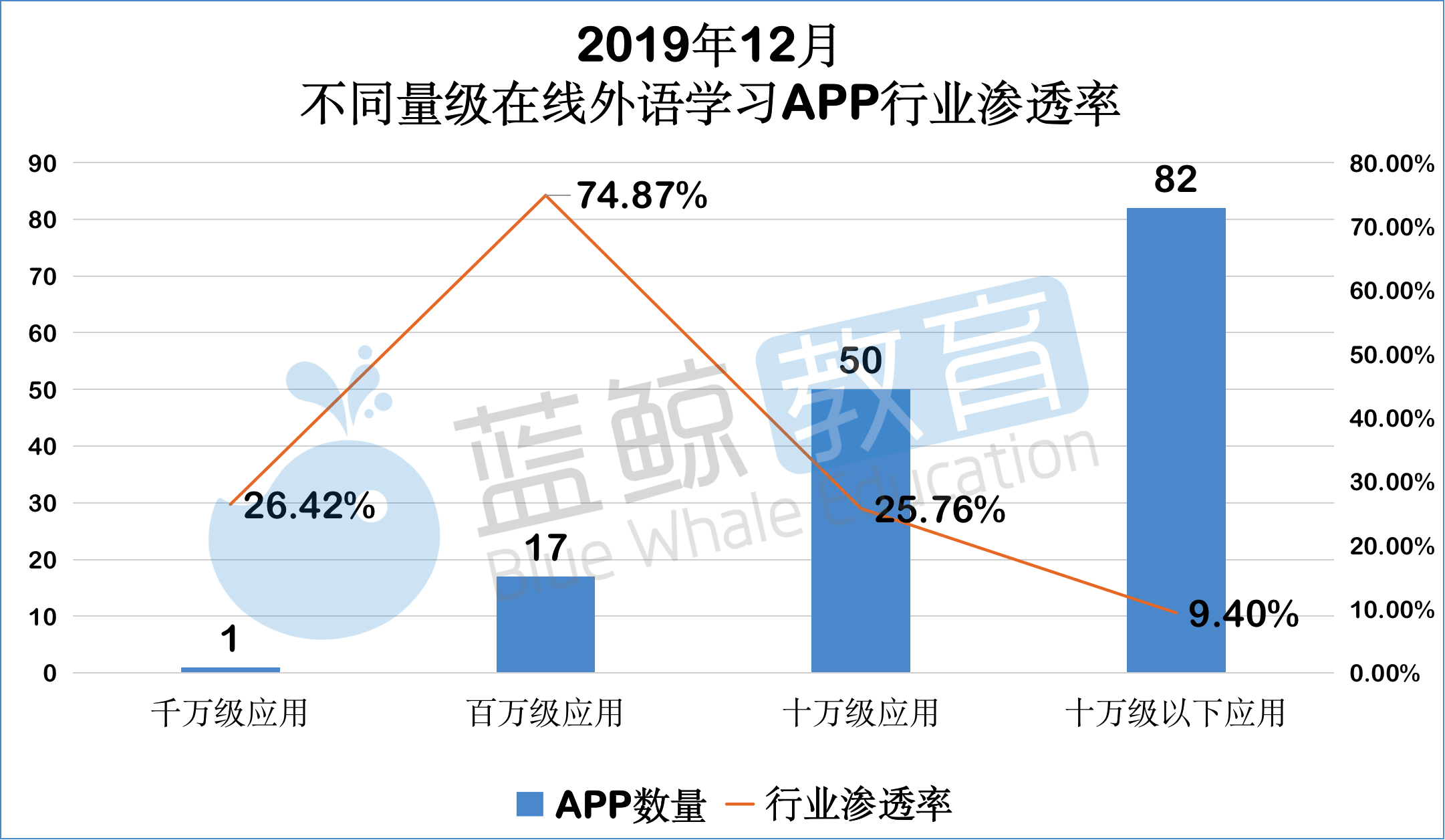 线上英语排名_线上英语教育照片(3)