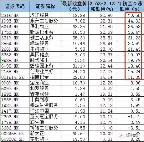 疫情下的物业电商，你家的物业经受住考验了吗