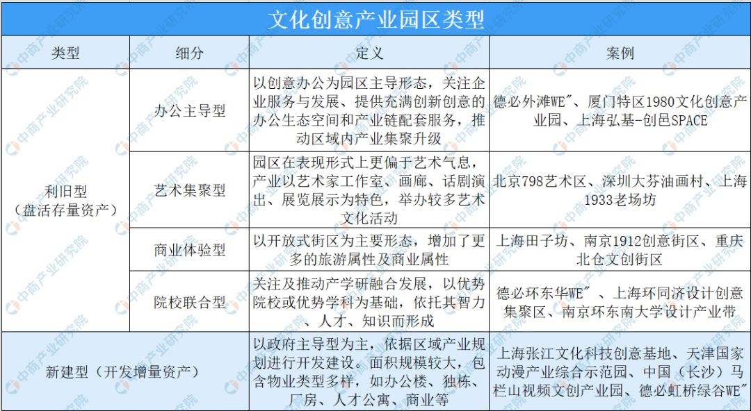 2020文创产业gdp占比_教育支出占gdp的比例