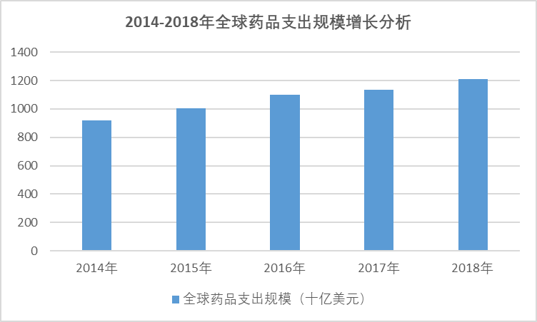 世界人口目录_世界人口