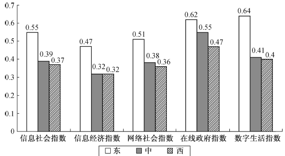 全国2019年数字经济总量_2019年全国存款总量图(3)