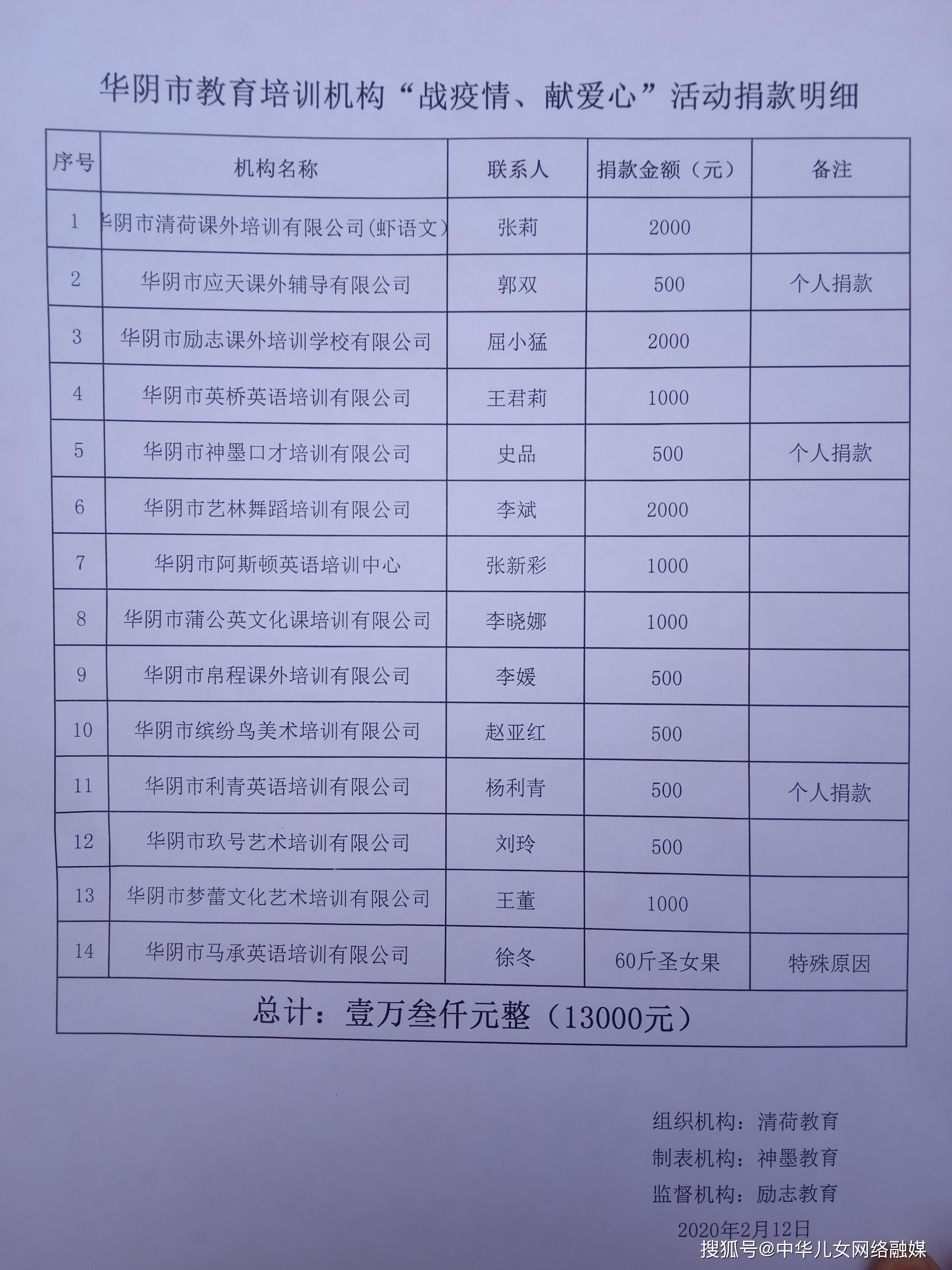 华阴市人口_关于省外来 返 华阴人员有关事项的通告