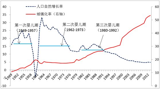 资产人口_人口普查