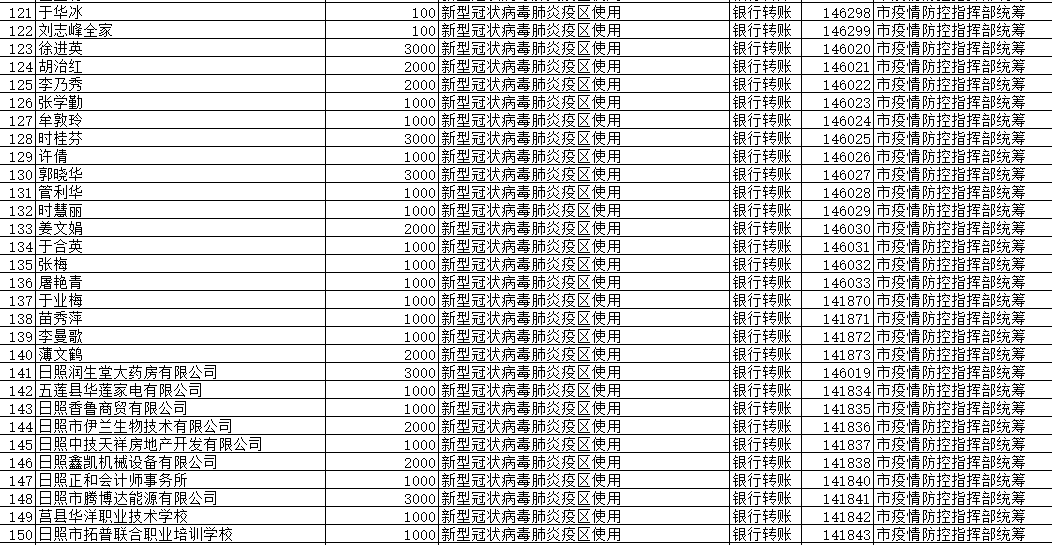 日照银行网上怎么打银行流水 来自搜狐网