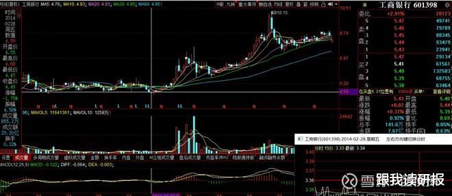 股市分析浅谈压着银行业的几座大山与投资收益