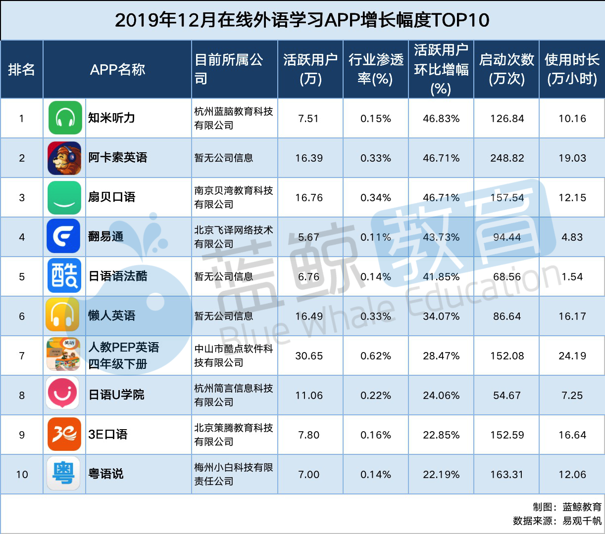 线上英语排名_线上英语教育照片