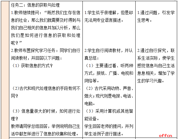 教师招聘信息技术试题_上海教师招聘考试中学信息技术试题(4)