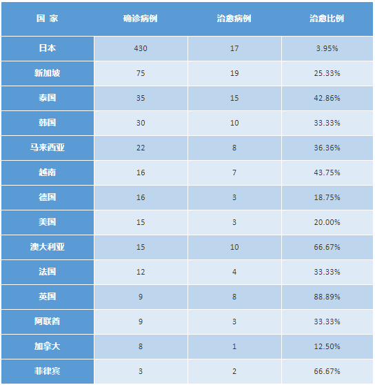 国内新冠疫情两个数据霸屏，国外这些焦点数据也令人振奋