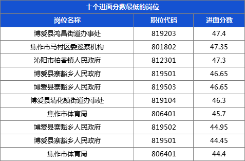 洛阳偃师gdp2020_河南洛阳与山东潍坊的2020上半年GDP出炉,两者排名怎样(2)