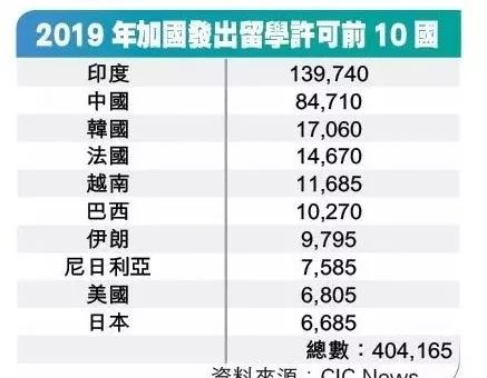 2019年加拿大出生人口_加拿大人口下降图片