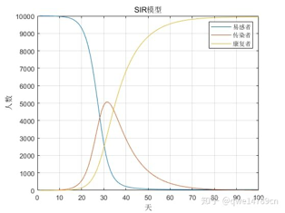 南栖仙策独创AI决策平台,快速搭建疫情模型