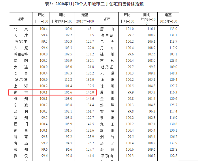 总人口对照名词解释_下表基因工程中有关基因操作的名词及对应的内容.正确的(2)