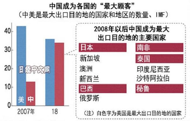 日本有多少人口2019_3d日本人口工漫画(3)