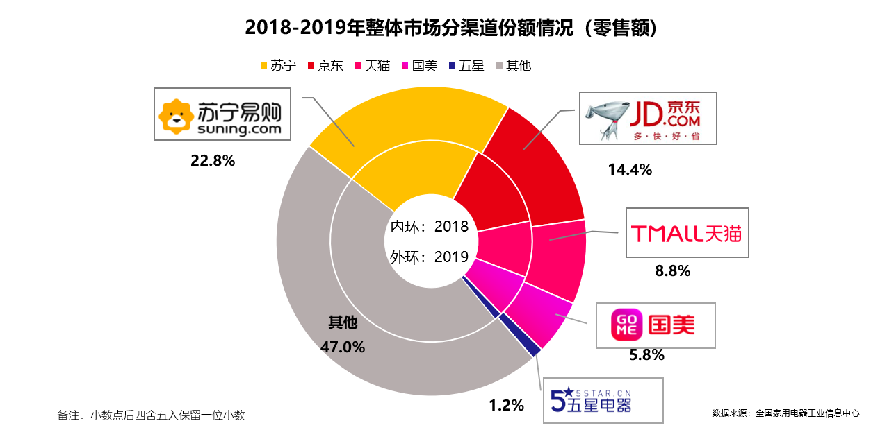 家电行业 gdp_家电维修图片