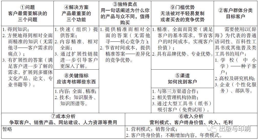 互联网挑战的"精益创业"商业模式画布