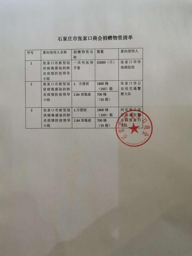 石家庄疫情人员名单