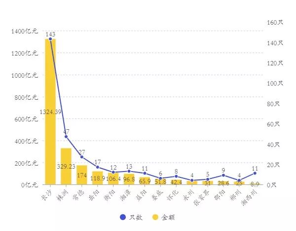 湖南人口2_湖南邵东市人口分布图(3)