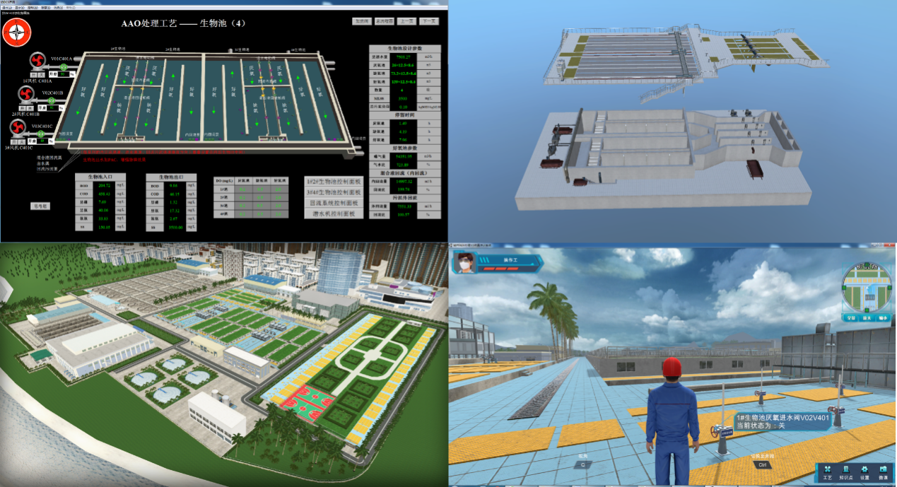 城市污水处理3d仿真工厂(含仿dcs系统,3d实操,评分系统,知识点系统等)