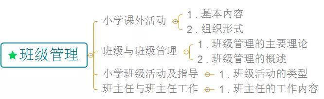 速戳！教资统考时间已推迟，以下备考干货请收藏