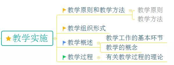 速戳！教资统考时间已推迟，以下备考干货请收藏