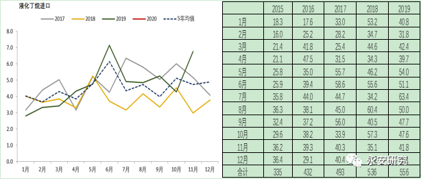 沙特阿拉伯2019年经济总量_沙特阿拉伯(3)