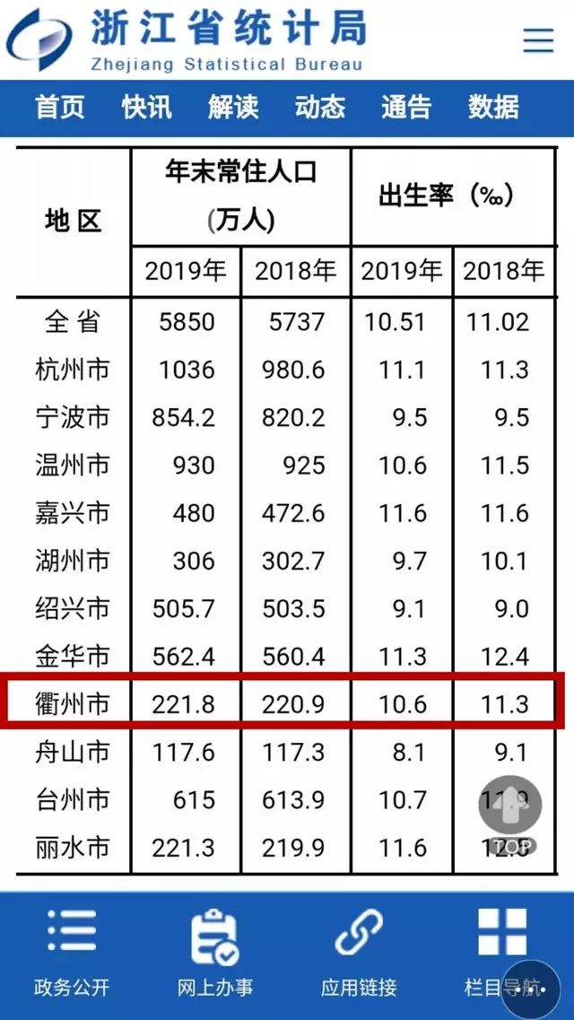 衢州市多少人口_228.7万!衢州最新常住人口数据公布