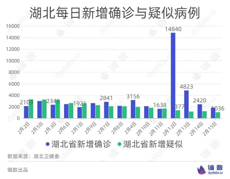 湖北2021年流动人口减少了_湖北七普人口数据公布(2)