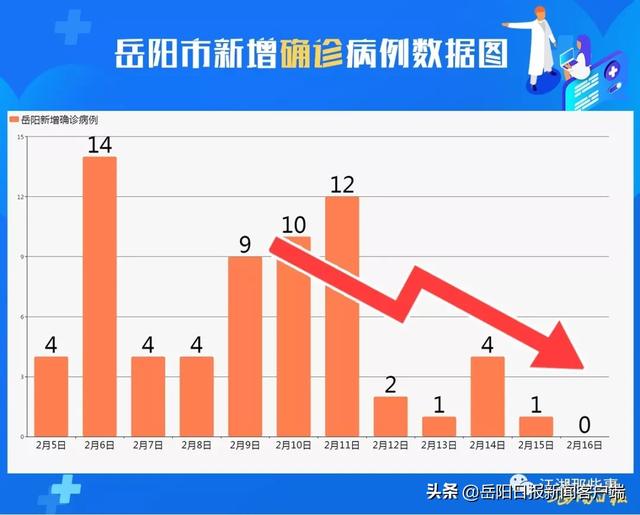 岳阳新增人口_岳阳职业技术学院