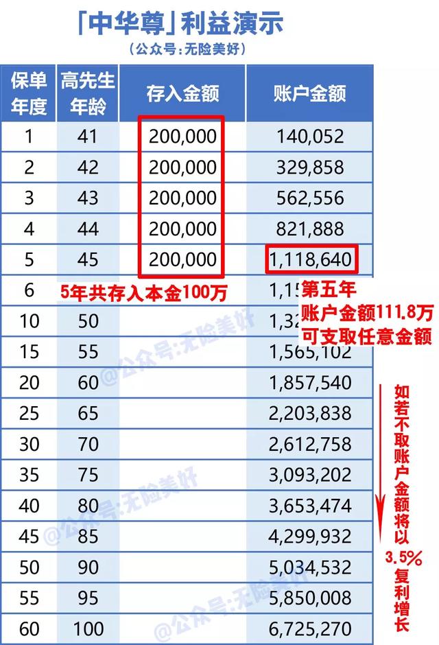 无收入人口_无收入证明范本图片(2)