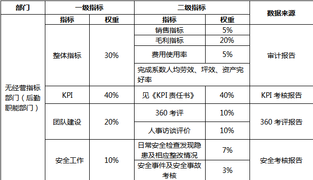 工作业绩考核标准 c025718f30004c829544db3e658919ac.png
