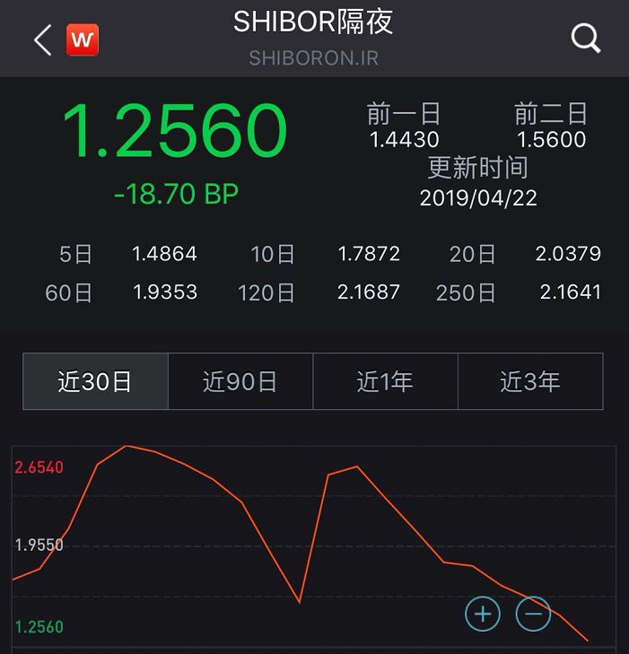 央行再度"降息"，下调10个BP！创业板大涨