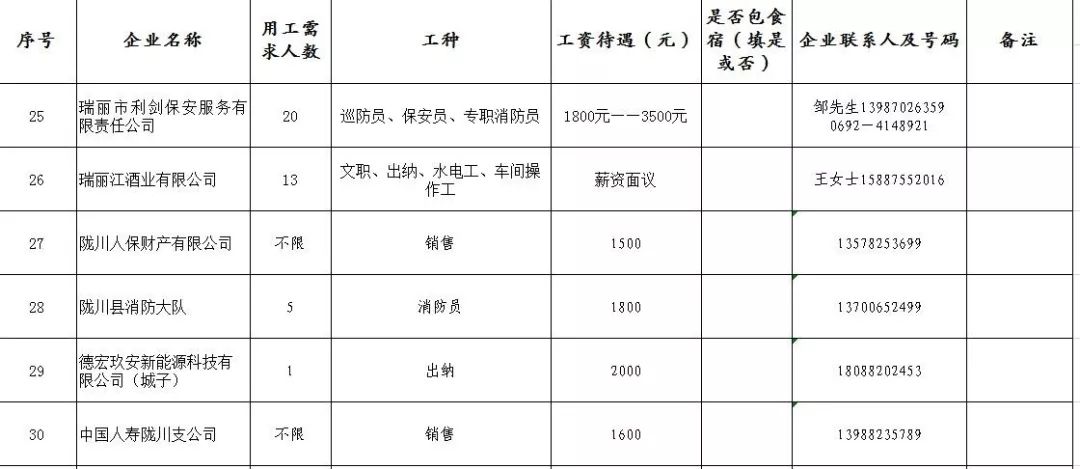 德宏招聘信息_德宏2017年12月12日最新信息大全 德宏人必看