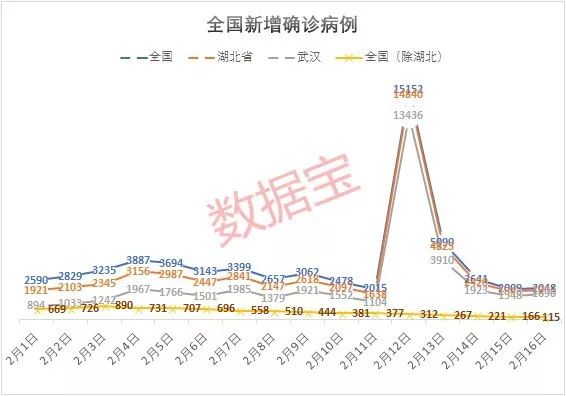 湖北人口确诊_湖北地图