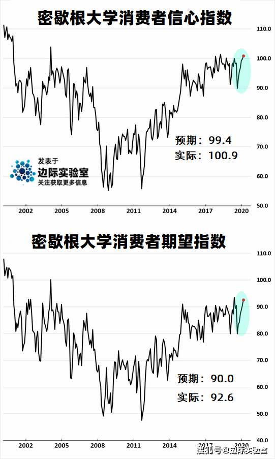 gdp基尼系数