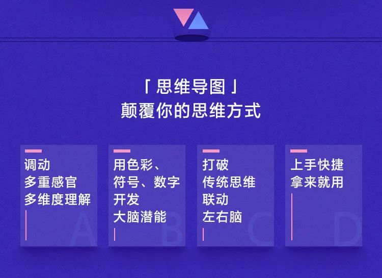 思维导图，到底是怎么一回事​？听听创始人怎么说