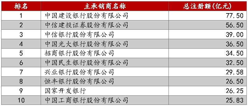 度人口排第几_人口普查(2)