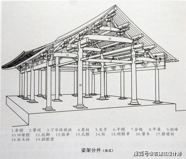 干货,20年古建设计经验总结,中国古建筑木结构建筑扫盲图!
